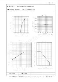 LNJ923W8BRA Datasheet Pagina 2