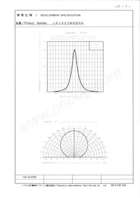 LNJ923W8BRA Datasheet Page 3