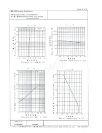 LNJ923W8CRA1 데이터 시트 페이지 2