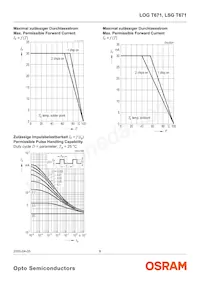 LOG T671-JL-1-0+KM-1-0-10-R18-Z Datasheet Page 8