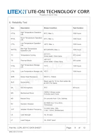 LOPL-E011CA Datasheet Pagina 9