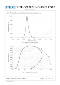 LOPL-E011GA Datasheet Page 5