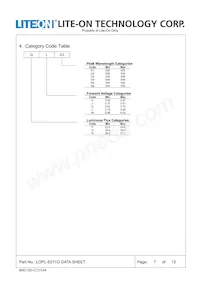 LOPL-E011GA 데이터 시트 페이지 7