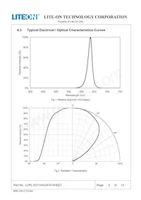 LOPL-E011HA Datasheet Pagina 5