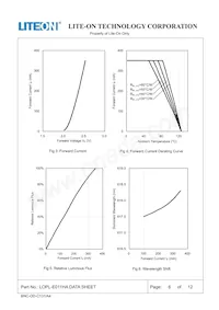 LOPL-E011HA Datasheet Pagina 6