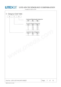 LOPL-E011HA Datasheet Pagina 7