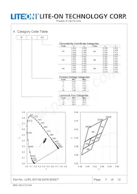LOPL-E011MA Datasheet Page 7