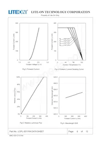 LOPL-E011RA Datasheet Pagina 6