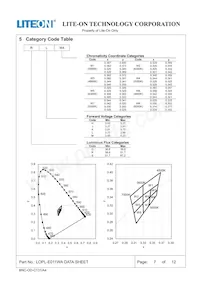 LOPL-E011WA Datasheet Page 7