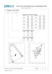 LOPL-E011WA Datasheet Pagina 7