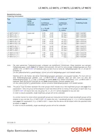 LP M670-G1J1-1-0-10-R18-Z Datasheet Page 2