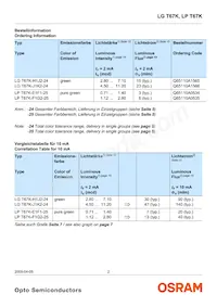 LP T67K-F1G2-25 Datasheet Page 2