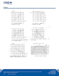 LP368PWN1-D0G Datenblatt Seite 4