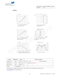 LP379PBL1-C0G-03 Datasheet Pagina 4