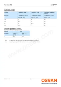 LR CP7P-JTJU-1-1-350-R18-LM Datasheet Pagina 5