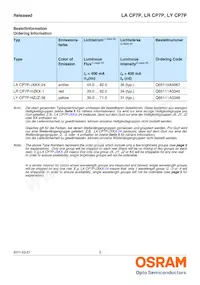 LR CP7P-JZKX-1-0-400-R18-Z-CK Datasheet Page 2