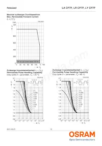 LR CP7P-JZKX-1-0-400-R18-Z-CK Datasheet Page 12