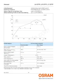 LR CP7P-JZKX-1-0-400-R18-Z-CK Datasheet Page 16