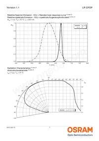 LR CPDP-JTKQ-1-0-350-R18-XX Datasheet Pagina 7