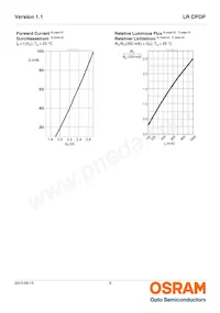 LR CPDP-JTKQ-1-0-350-R18-XX Datenblatt Seite 8