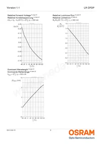 LR CPDP-JTKQ-1-0-350-R18-XX Datasheet Page 9