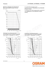 LR W5AM-HZKX-1-L-Z Datasheet Page 12