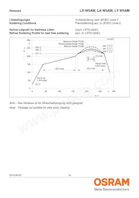 LR W5AM-HZKX-1-L-Z Datenblatt Seite 16