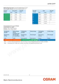 LRTBC9TP-CWD5-1+D5E7-25+A Datasheet Page 8