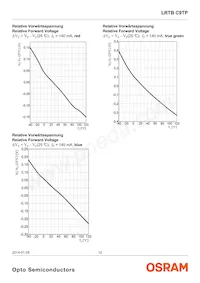 LRTBC9TP-CWD5-1+D5E7-25+A Datasheet Page 12