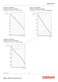 LRTBC9TP-CWD5-1+D5E7-25+A Datasheet Page 13