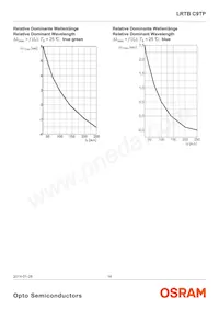 LRTBC9TP-CWD5-1+D5E7-25+A Datasheet Pagina 14