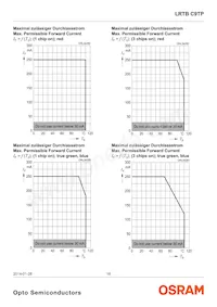 LRTBC9TP-CWD5-1+D5E7-25+A Datasheet Page 16