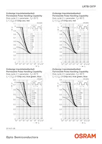 LRTBC9TP-CWD5-1+D5E7-25+A Datasheet Page 17