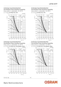 LRTBC9TP-CWD5-1+D5E7-25+A Datasheet Page 18