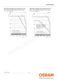 LRTBG6SG-U4AA-1+V2A6-25+S1T4-35-20-S-LM Datasheet Pagina 12