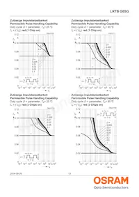 LRTBG6SG-U4AA-1+V2A6-25+S1T4-35-20-S-LM Datasheet Page 13