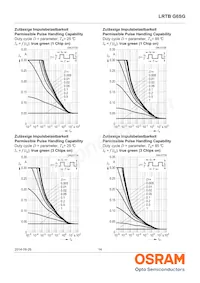 LRTBG6SG-U4AA-1+V2A6-25+S1T4-35-20-S-LM Datasheet Page 14