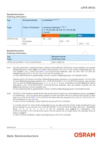 LRTBGFUG-P9R7-1+S7U-29+M7 Datasheet Page 2