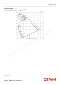 LRTBGFUG-P9R7-1+S7U-29+M7 Datasheet Page 5