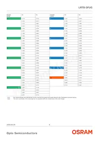 LRTBGFUG-P9R7-1+S7U-29+M7 Datenblatt Seite 6