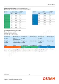 LRTBGFUG-P9R7-1+S7U-29+M7 Datasheet Page 8