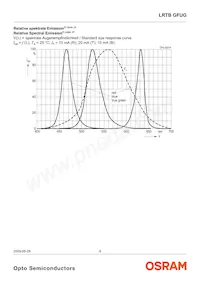 LRTBGFUG-P9R7-1+S7U-29+M7 Datasheet Page 9