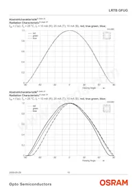 LRTBGFUG-P9R7-1+S7U-29+M7 Datasheet Page 10