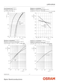 LRTBGFUG-P9R7-1+S7U-29+M7 Datasheet Page 11