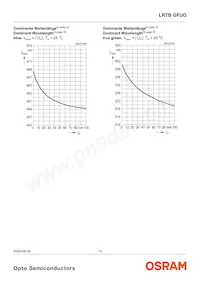 LRTBGFUG-P9R7-1+S7U-29+M7 Datenblatt Seite 12