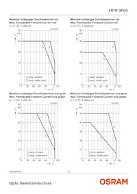 LRTBGFUG-P9R7-1+S7U-29+M7 Datenblatt Seite 13