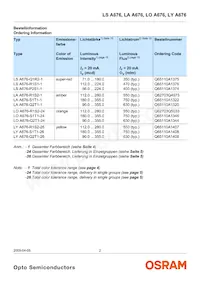 LS A676-P2R1-1 Datasheet Pagina 2