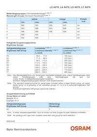 LS A676-P2R1-1 Datasheet Page 5