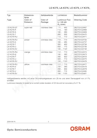 LS K376-RU Datasheet Pagina 2