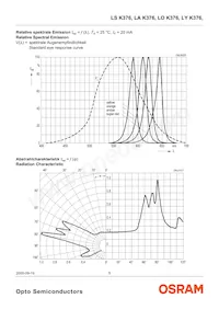 LS K376-RU Datasheet Pagina 5